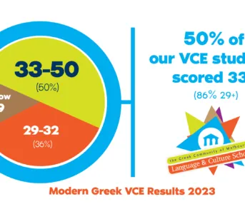 Fb eoy vce outcome scored 20 2x