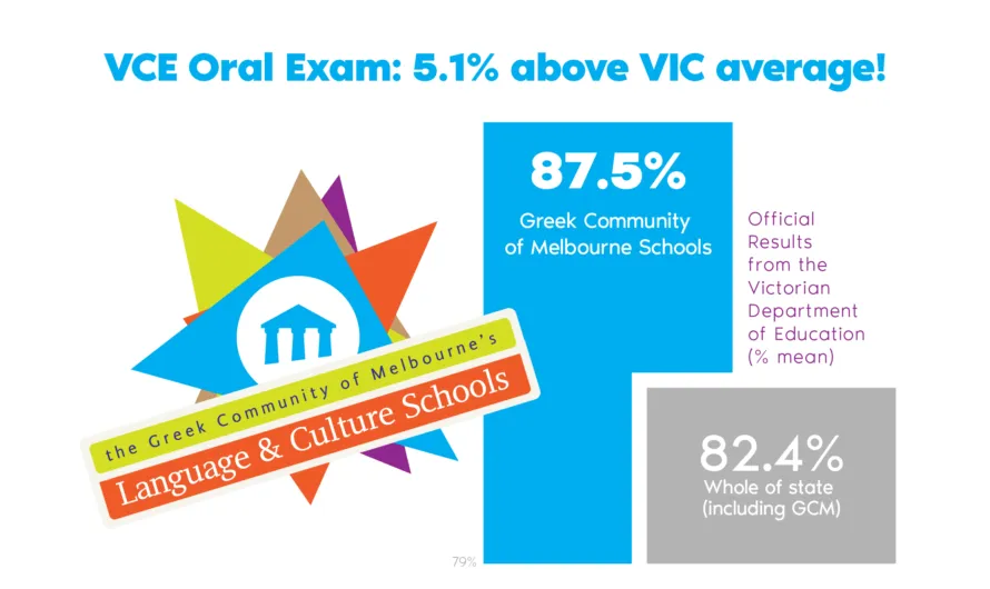 Fb vce written 100
