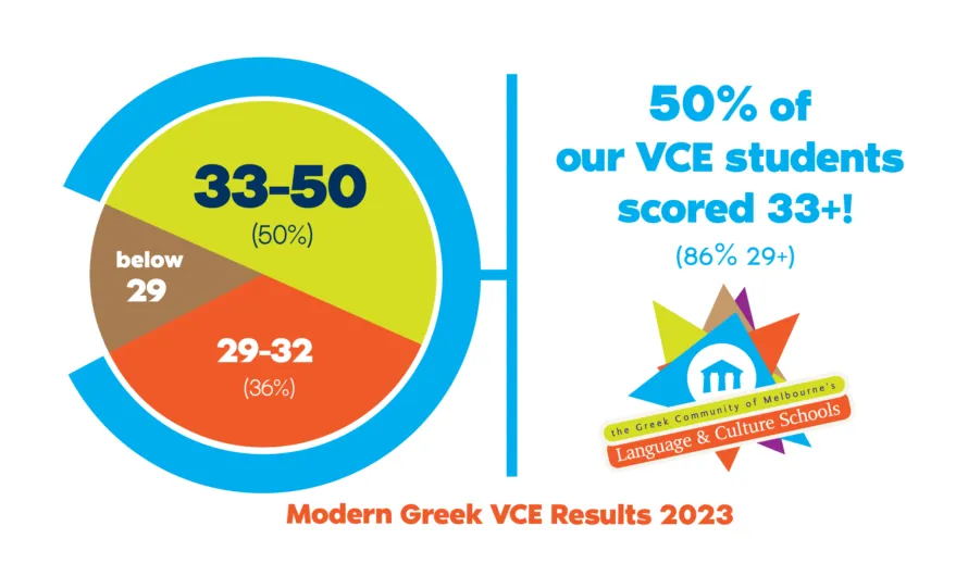 Fb eoy vce outcome scored 20 2x