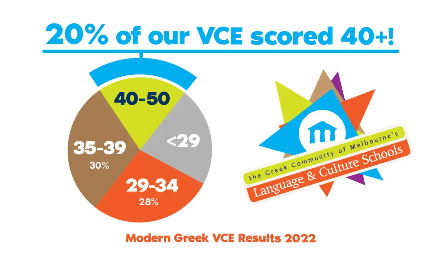 Fb vce breakdown 20 100