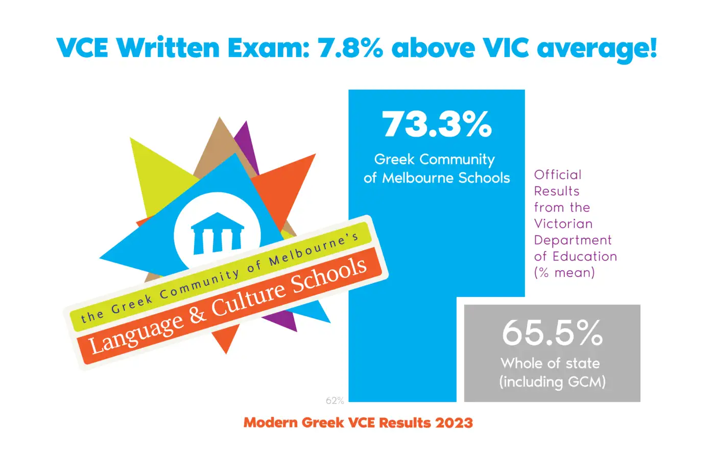 Fb vce oral 2x